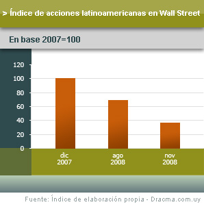 Gráfica